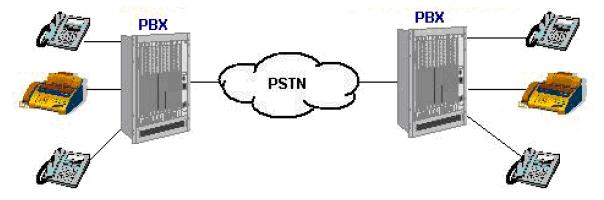 PSTN